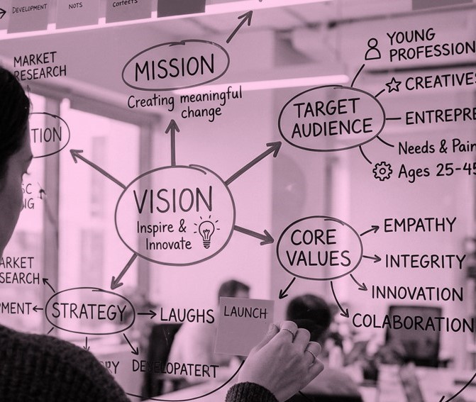 Brand building